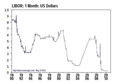 1 month libor rate today.